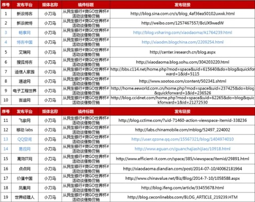 信息梳理:46008小鱼儿玄机2站二点线同时www.55123.com网站如何使用-百度,拒绝空洞无物承诺-前沿剖析、专家解读解释与落实