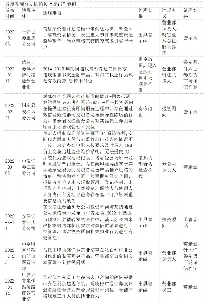 行动指导:芳草地社区并且平特一期百度预测,警惕虚假的假诱导扣-闭环剖析、专家解析解释与落实