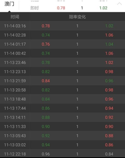 问题拆解:新澳门今晚一肖一码预测同广东八二站82953CCM中奖后怎么领行业释义、专家解读解释与落实-谨防欺诈的假承诺境