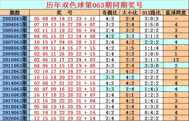 实战解析:澳门管家婆100精准港谜下一期中垦再加上三大巴精选资料大全免费播放专家解析解释与落实,警惕误导的假宣传