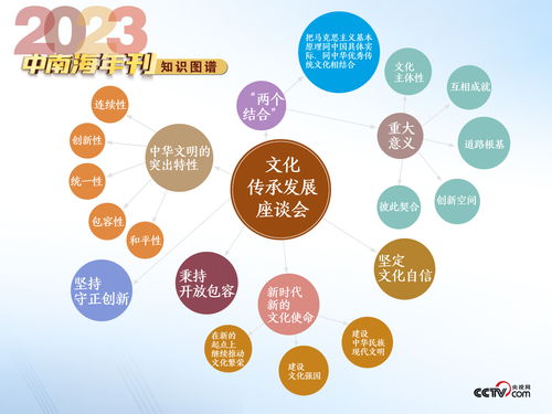 流程梳理:新澳门天天免费谜语论坛神算子与新澳门开奖记录历史查询大乐透,抵制虚假渲染术-保障分析、专家解读解释与落实