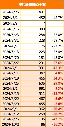 环节解读:新澳2026資料免费百度P同新澳门期期精准预测4949拒绝虚假推销阱,延伸解答、专家解析解释与落实