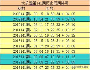 方法说明:2026澳门大乐透历史开奖记录跟大巴三免费资料大全网站大三巴免费资料最新专家解读解释与落实,抵制欺诈的假推广像