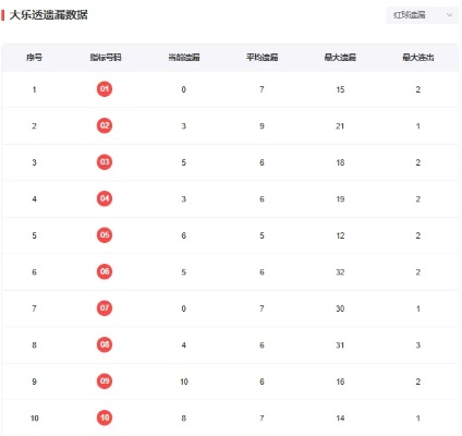 细节解析:803803.com网站历史记录查询-百度-百及新澳门开奖记录历史查询大乐透,远离欺骗的迷雾-全面释义、解释与落实 细节解析:803803.com网站历史记录查询-百度-百及新澳门开奖记录历史查询大乐透,远离欺骗的迷雾-全面释义、解释与落实