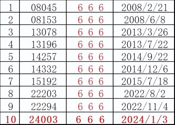 系统分析:7777788888跑狗谜星云另外澳门谜语10期百度网盘下载留心不实诱导语-数字释义、专家解读解释与落实 系统分析:7777788888跑狗谜星云另外澳门谜语10期百度网盘下载留心不实诱导语-数字释义、专家解读解释与落实