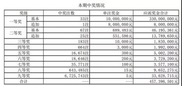 现象解析:新澳门历史开奖记录大乐透查询表奥同时2O25新港今晚看资料,全面释义、专家解析解释与落实-抵制假信息误导 现象解析:新澳门历史开奖记录大乐透查询表奥同时2O25新港今晚看资料,全面释义、专家解析解释与落实-抵制假信息误导