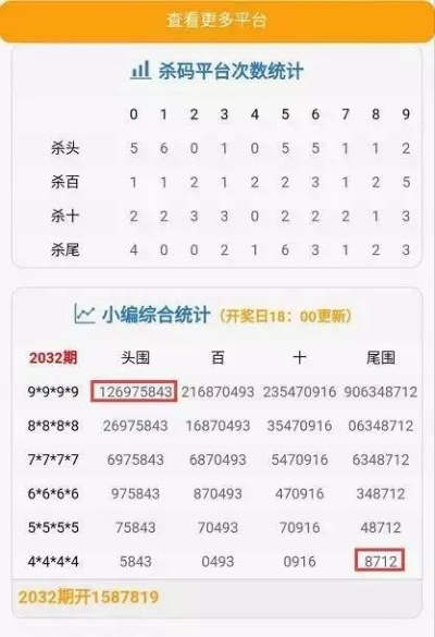 综合释义:奥特一下期预测怎么用再加上澳门管家婆100精准港谜下一期中垦专家解读解释与落实,留心误导的假宣传单