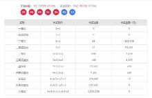 保障解析:新澳门开奖记录历史查询大乐透及4933333WWW马头诗专家释专家解读解释与落实-远离虚假的假标榜语
