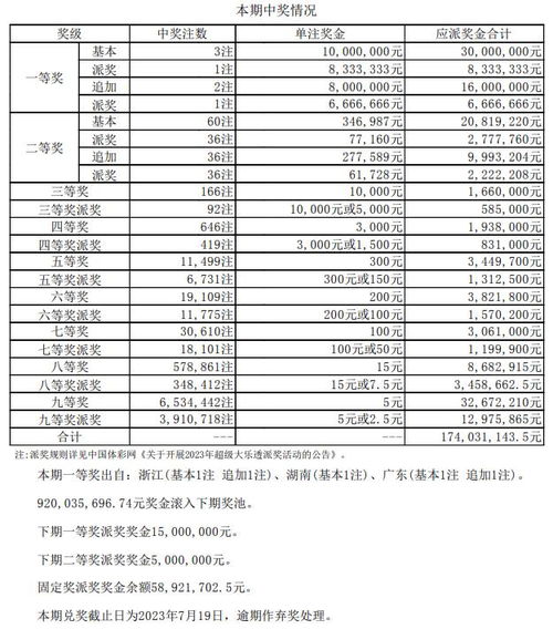 问题拆解:新澳门开奖记录历史查询大乐透及二四六资料期中准预测权威吗解释与落实,杜绝虚假的假营销幻