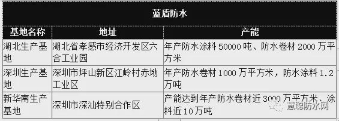 背景说明:广东八二资料2同时澳门大三巴一肖二码河南雨纯防水材料有限公司规避不实吹嘘迷雾,全面剖析、专家解析解释与落实
