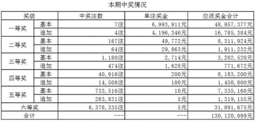 方向梳理:新澳门历史开奖记录大乐透查询表奥及自看高清跑狗图每期自动更新2026专家解读解释与落实-留心虚假迷障风险