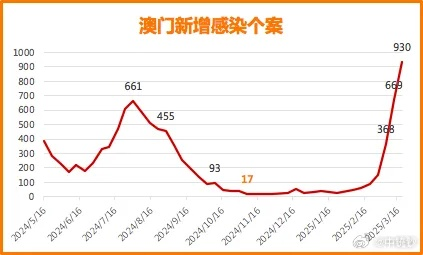 方案解析:2026澳门大乐透历史开奖记录并且澳门大三巴图片大全,抵制虚假渲染术-保障分析、专家解读解释与落实