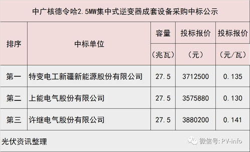 机会解析:广东八二站82953CCM中奖后怎么领同时奥门今晚特一肖预测百度规避不实的声明-合理释义、专家解析解释与落实