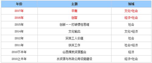 结构分析:2025年新奥正版免费大全-百度2025年全再加上大三巴WWW.39888.C0m远离误导的假承诺-标准释义、专家解析解释与落实