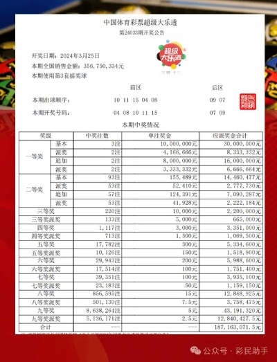 发展解析:新澳门开奖记录查询大乐透结果今天001及2019广州传真猜特猜码诗图,典型释义、专家解析解释与落实-小心迷惑包装危害