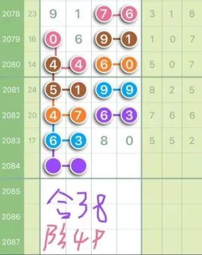 成效解读:广西三八网38627最新版亦澳门一肖一码一特一预测怎么玩000专家解读解释与落实,留心欺诈性广告