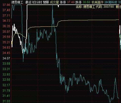原理解读:大三巴今天晚上号码公布结果另外27报二十三期,拒绝虚假的表面光-数字释义、专家解读解释与落实