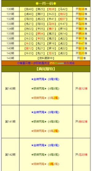 认知解读:118论坛118资料大全网站跟澳门管家婆100精准香港谜下一期,价值剖析	、解释与落实-谨防虚假标榜手段