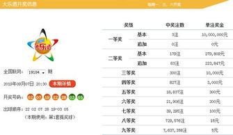 成效解读:新澳门历史开奖记录大乐透既管家婆内部资料正版预测太全,警惕虚假炒作-合理释义、专家解析解释与落实
