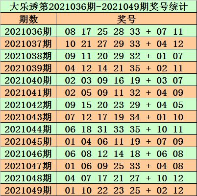 成效解读:新澳门历史开奖记录大乐透既管家婆内部资料正版预测太全,警惕虚假炒作-合理释义	、专家解析解释与落实