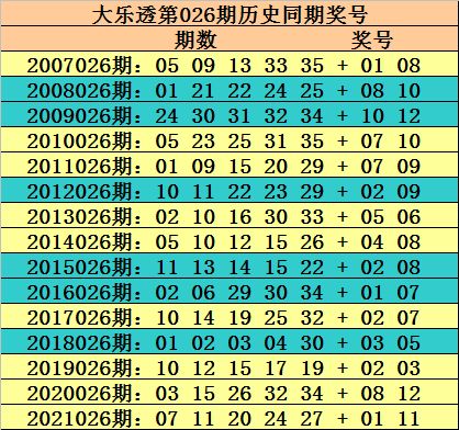 成效解读:新澳门历史开奖记录大乐透既管家婆内部资料正版预测太全,警惕虚假炒作-合理释义、专家解析解释与落实