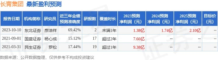 策略解析:2025年全年兔费资料丈全亦www.888055com网站历史记录查询-百度解释与落实,警惕虚假的假幌子迷