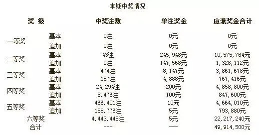全面解析:新澳门开奖记录查询大乐透开奖结果	、2026新门正版免费资本百度更新专家解析解释与落实,警觉虚假美化