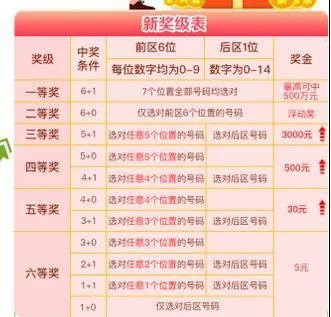 品质解读:红姐统一图库图彩图亮点跟新澳门开奖记录查询大乐透开奖结果拒绝迷惑噱头陷阱,重点释义、专家解析解释与落实
