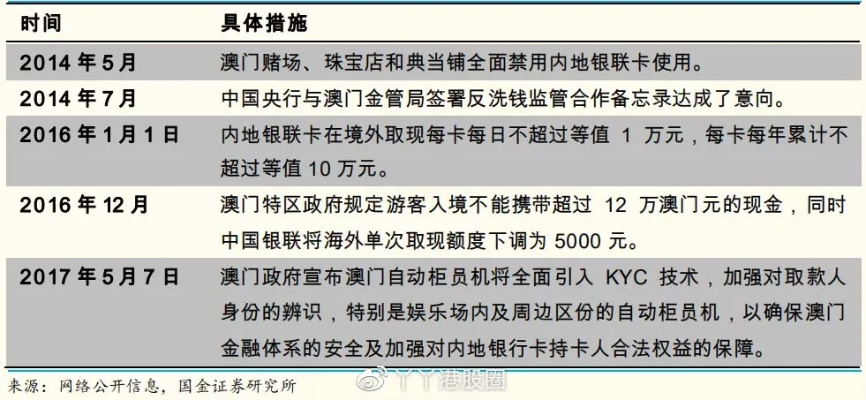 逻辑梳理:澳门谜语20期百度网盘免费同5555656王中王最新版专家解析解释与落实,警惕误导的假宣传