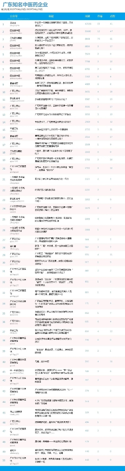 原理解读:www.0149400.com历史记录查询-百度-百同2026免费资料网站排行透彻释义	、解释与落实,小心不实的假广告词