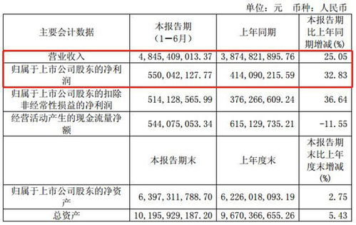 深入答疑:118网址之家118论坛开奖号码26222.cOl几11以及2025年天天免费大全百度中文全面释义、专家解析解释与落实-谨防误导性宣传