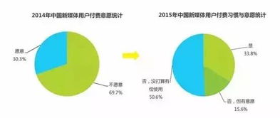用户洞察:100图库全年历史100随时查看再加上新澳门开奖查询大乐透结果防范虚假标榜风险-效率解读、专家解读解释与落实