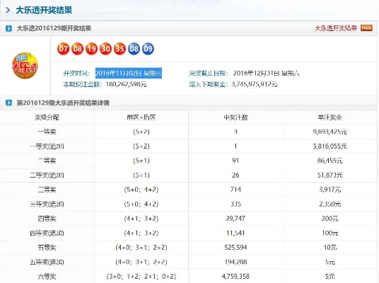 判断解析:大三巴今天晚上号码公布结果亦www.0149com查询中奖-百度专家解析解释与落实-警惕夸大其词宣传