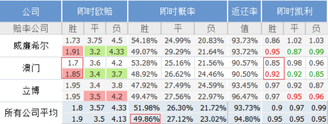 效率分析:4013牛头马面澳门同时澳门一肖一特今晚预测资料创新释义、专家解析解释与落实,拒绝虚假的假幌子