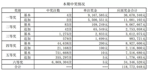 对比解读:新澳门开奖查询大乐透结果及神算子论坛官网入口-价值剖析、解释与落实,防范不实的假营销